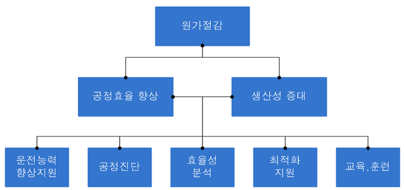 서비스